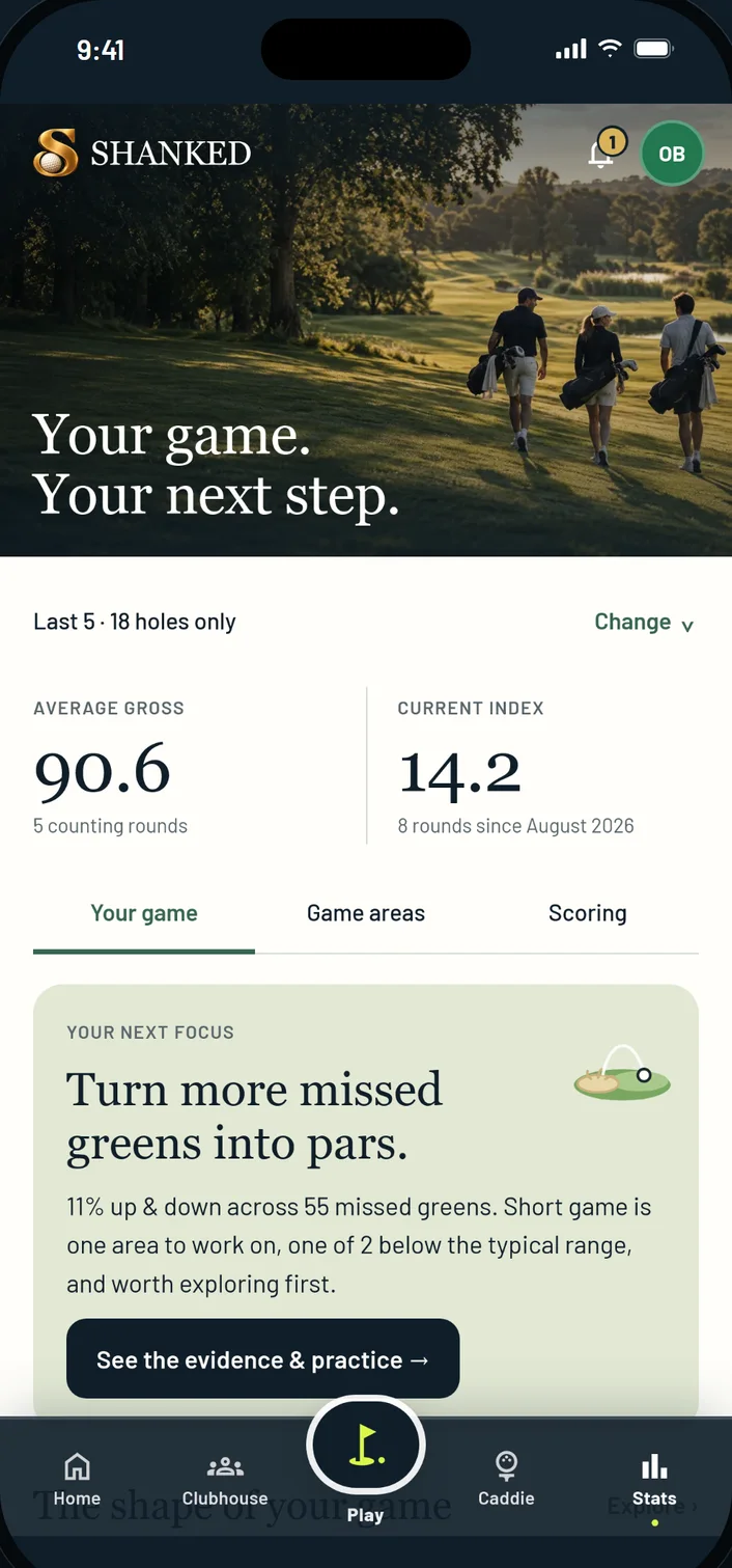 SHANKED statistics with average score, handicap and practice focus