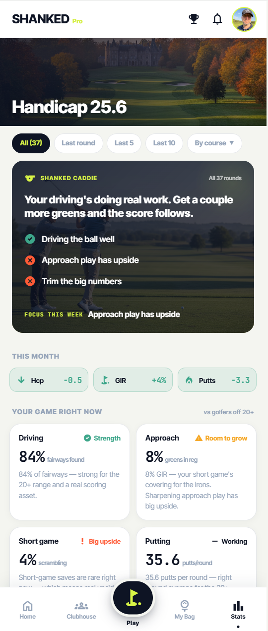 Shanked stats screen - FIR, GIR, putts and strokes gained